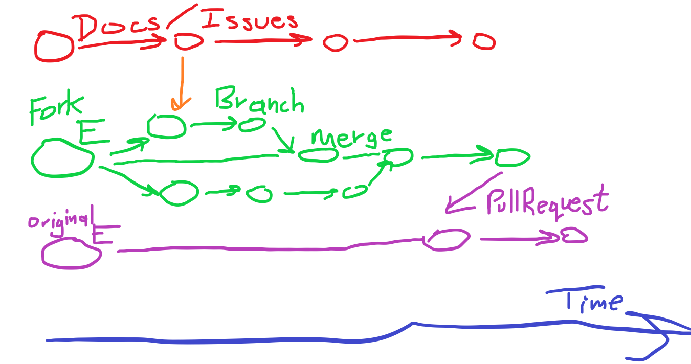 documents/Files/misc/2022-02-14.git-workflow.png